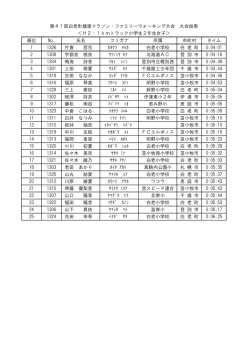 H2：1kmトラック 小学校2年生女子