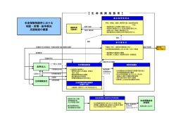 生命保険相談所における 相談・苦情・紛争解決 支援制度