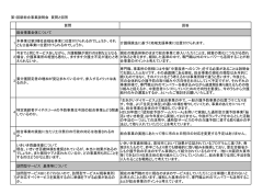 質問 回答 総合事業全体について 1 本事業は第2種社会福祉