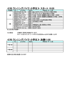 R5 ランニングバイク 小学生≫ スタート 10:35 ≪R5 ランニングバイク