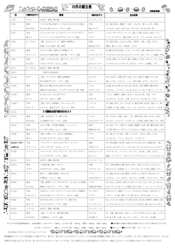 ＊今月の平均栄養摂取量＊ 3 歳未満児：エネルギー・・・531g たんぱく質