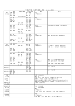 平成28年度 物理学教室人員表 (28.10.1現在)