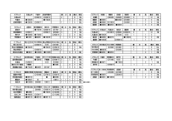 中学校秋季大会 予選大会試合結果