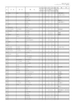 201610081013 日別出現表
