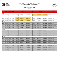 女子試合結果