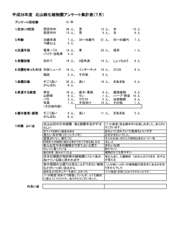H28年7月 アンケート集計結果