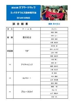 試 合 結 果