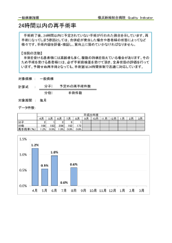 24時間以内の再手術率