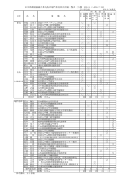（平成28年9月30日現在）（PDF：172KB）