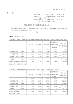 業績予想の修正に関するお知らせ