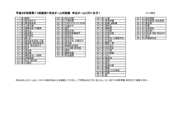 女子参加校