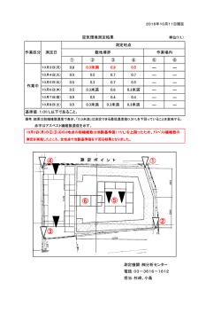 Page 1 2016年10月11日現在 空気環境測定結果 単位(f/L) 測定地点 _