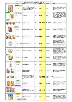 販売品目一覧はこちらから