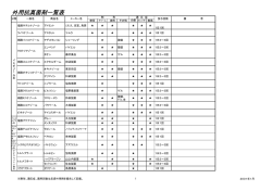 外用抗真菌剤一覧表 - TOK2.com