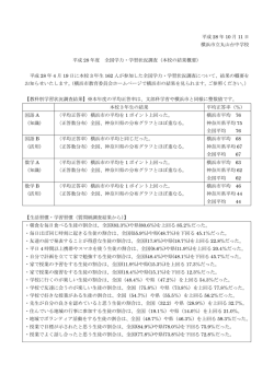 平成28年度全国学力・学習状況調査結果概要