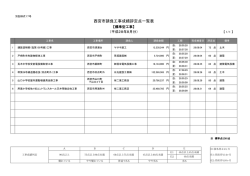 西宮市請負工事成績評定点一覧表