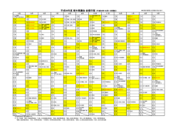平成28年度 栃木県議会 会期日程 （平成28年10月11日現在）