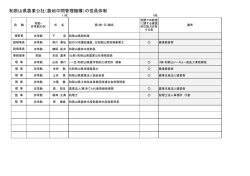 和歌山県農業公社（農地中間管理機構）の役員体制