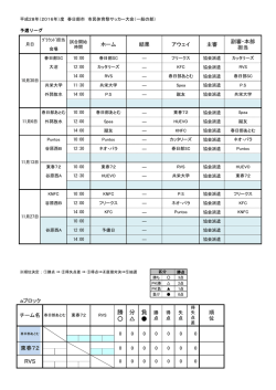 勝 分 負 RVS - 春日部市サッカー協会