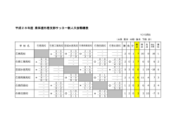 平成28年度 高体連石巻支部サッカー新人大会戦績表