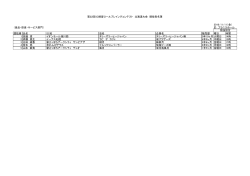 第22回SC接客ロールプレイングコンテスト 北海道大会 競技者名簿 2016