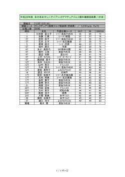 H28全日本女子シニア選手権1日目結果を掲載しました。