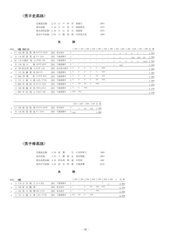 フィールド