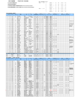 災害に伴う道路情報 （平成28年10月9日 8時00分現在）