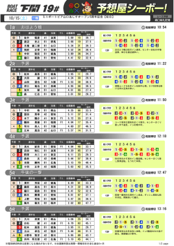 10/15(土) おはよう戦 予選 予選 予選 午後の一撃 予選