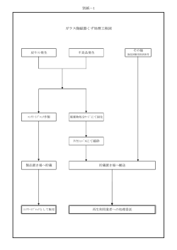 （H28計画・別紙1） (PDF : 23KB)