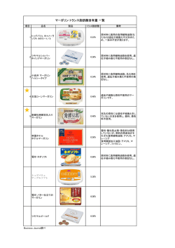 マーガリン トランス脂肪酸含有量 一覧