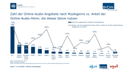 Grafiken zur Studie