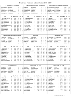 9ner Tabelle Männer Nord