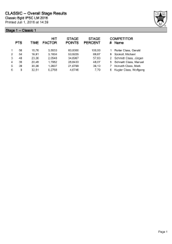 CLASSIC -- Overall Stage Results - IPSC