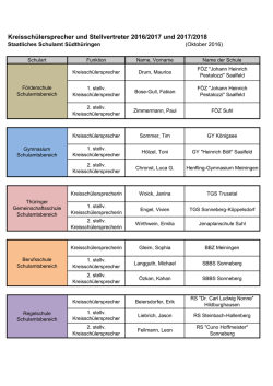 Kreisschülersprecher und Stellvertreter 2016/2017 und 2017/2018