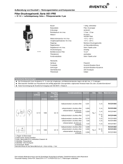 Filter-Druckregelventil, Serie AS1-FRE