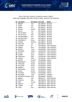 Entry list Men Juniors (including reseve riders)