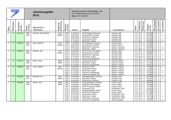 entgültige Liste der DYAS Klasse