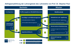 Abfolgeempfehlung - Ruhr