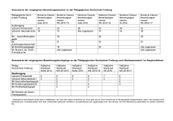 Grenzwerte der letzten Jahre - Pädagogische Hochschule Freiburg