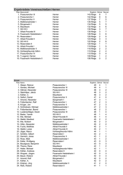 Ergebnisse Pokalschießen 2016_Herren
