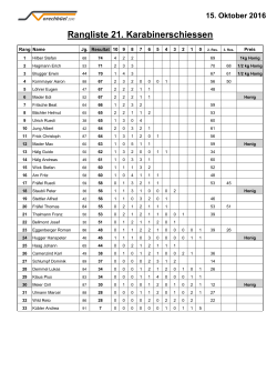 Rangliste Karabinerschiessen 2016 ()