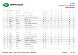 Ergebnisse F - Landesgruppe Süd