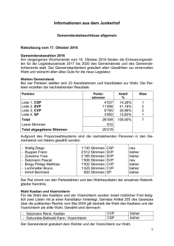 Informationen aus dem Junkerhof - Naters