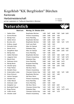 Naturalstich - KK Bergfrieden