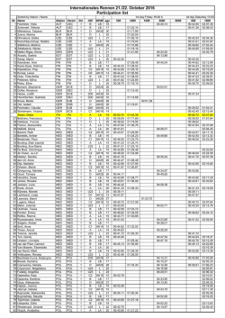 Internationales Rennen 21./22. October 2016 Participation list