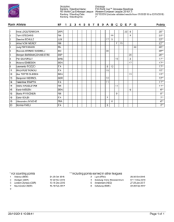 Rank Athlete NF Points 1 2 3 4 5 6 7 8 9 ABCDEFG