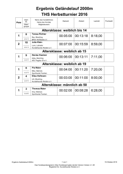 THS Herbstturnier 2016 Ergebnis Geländelauf 2000m