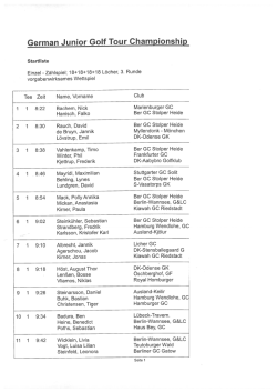 Page 1 1 German Junior Golf Tour Championship Startliste Einzel