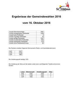 Ergebnisse der Gemeindewahlen 2016 vom 16. Oktober 2016